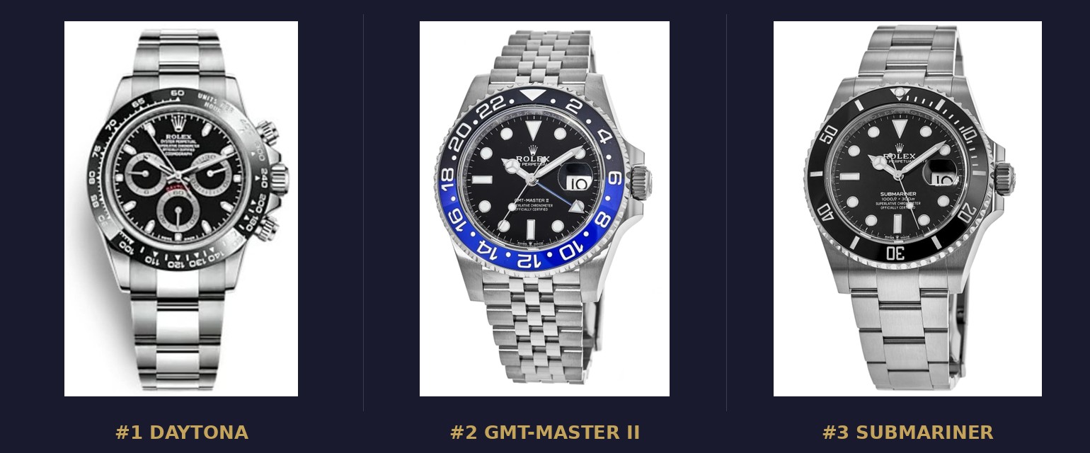 Rolex Daytona, GMT-Master II Batman, and Submariner ranked by resale value retention 2026