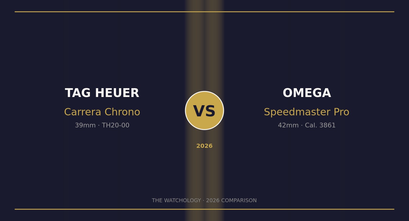 TAG Heuer Carrera vs Omega Speedmaster 2026 comparison featured image