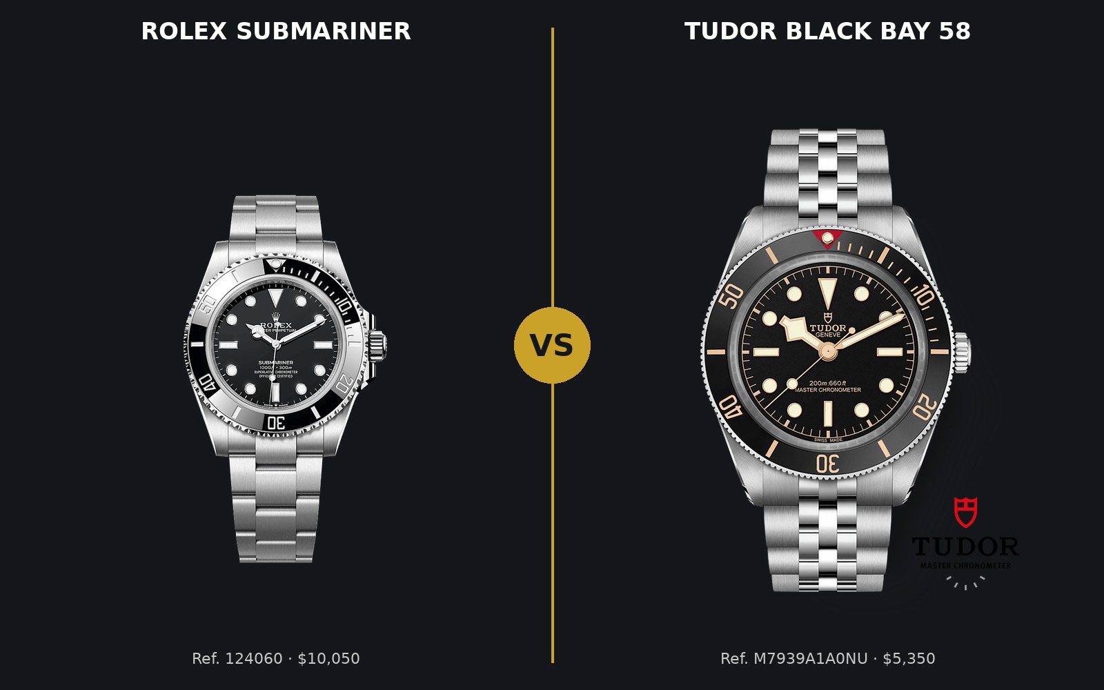 Rolex Submariner 124060 and Tudor Black Bay 58 side by side comparison