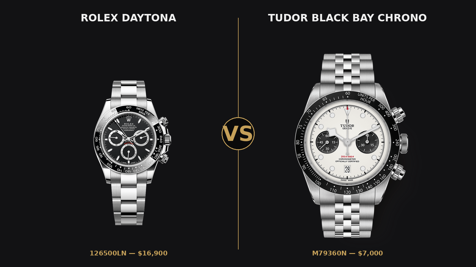 Rolex Daytona 126500LN vs Tudor Black Bay Chrono M79360N side by side comparison