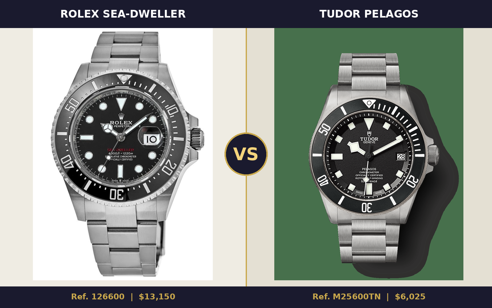 Rolex Sea-Dweller 126600 vs Tudor Pelagos M25600TN side-by-side comparison - The Watchology